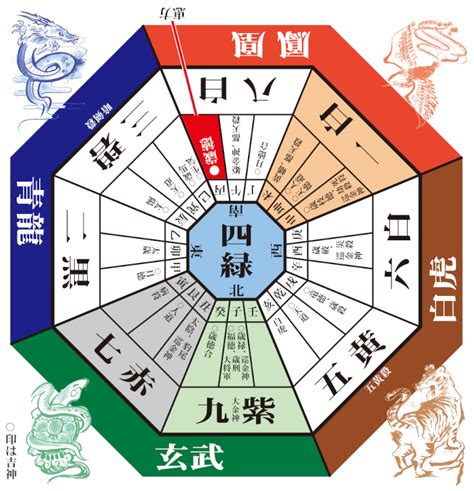 2023 方位吉凶|【九星気学】2023年の吉方位！運気がアップする開。